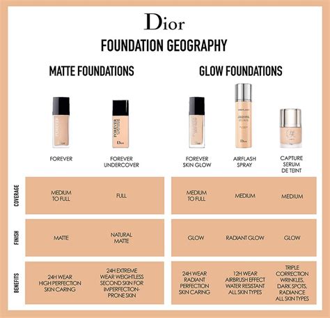 dior forever 3c|dior forever foundation color chart.